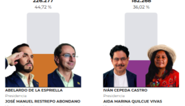 Abelardo De la Espriella ganó en 10 de los 14 municipios de Risaralda