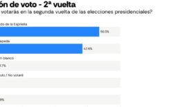 Abelardo De La Espriella aventaja por más de 7 puntos a Iván Cepeda en encuesta de AtlasIntel